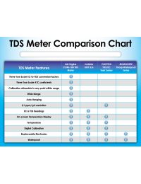 HM Digital COM-100 HMDCOM100 Waterproof EC/TDS And Amp Temperature Combo Meter, White/Purple Manual