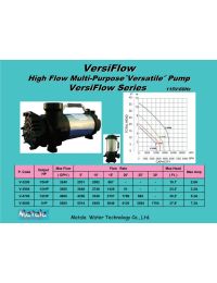Matala VersiFlow Horizontal Pump - 4690 GPH Manual