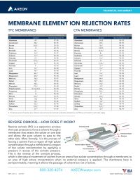 Axeon 150 GPD Reverse Osmosis Membrane Kit with Flow Restrictor Manual