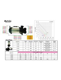 Matala VersiFlow Horizontal Pump - 4690 GPH Manual