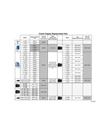Trojan UVMax 650629-080 Power Supply Kit for H Plus (1994-2008) Manual