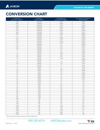 AXEON L1-300 Series Commercial Reverse Osmosis System 300 gpd Manual