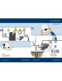 Grundfos MQ3-35 (230V) 3/4 HP Pressure Booster Pump Manual